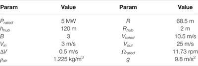 The Parametric Modeling and Two-Objective Optimal Design of a Downwind Blade